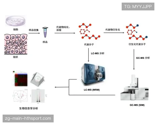 球员康复科研样本使用后商业授权的流程示例 球员康复科研样本使用后商业授权的流程示例