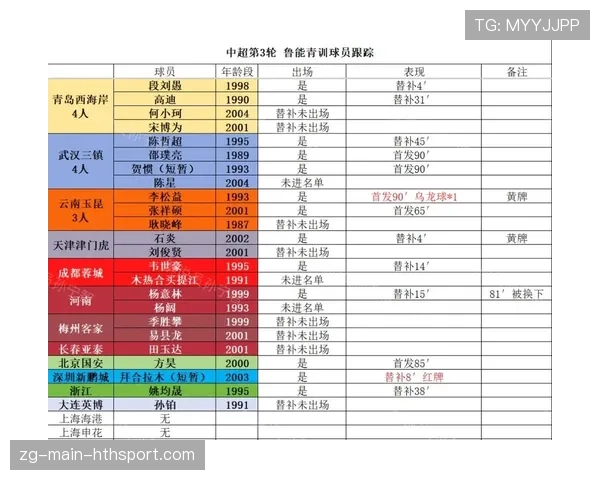 球员赛季中技术细节改进的跟踪表设计，追踪球员
